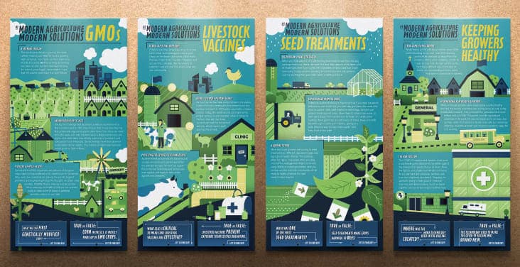 4 posters with information on how vaccine technology is related to farming technology.